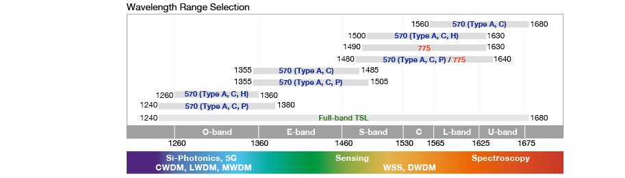 Wevelength-Range-Selection